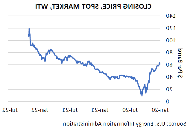 Glance Chart 2 Mar 22